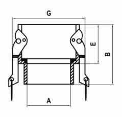 Nylon Camlock Coupler Type B