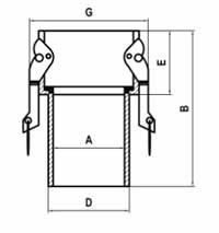 Nylon Camlock Coupler Type C