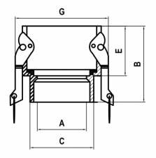 Nylon Camlock Coupler Type D