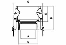 Polypropylene Camlock Coupler D